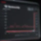 Graph showing heart rate variability in exercise